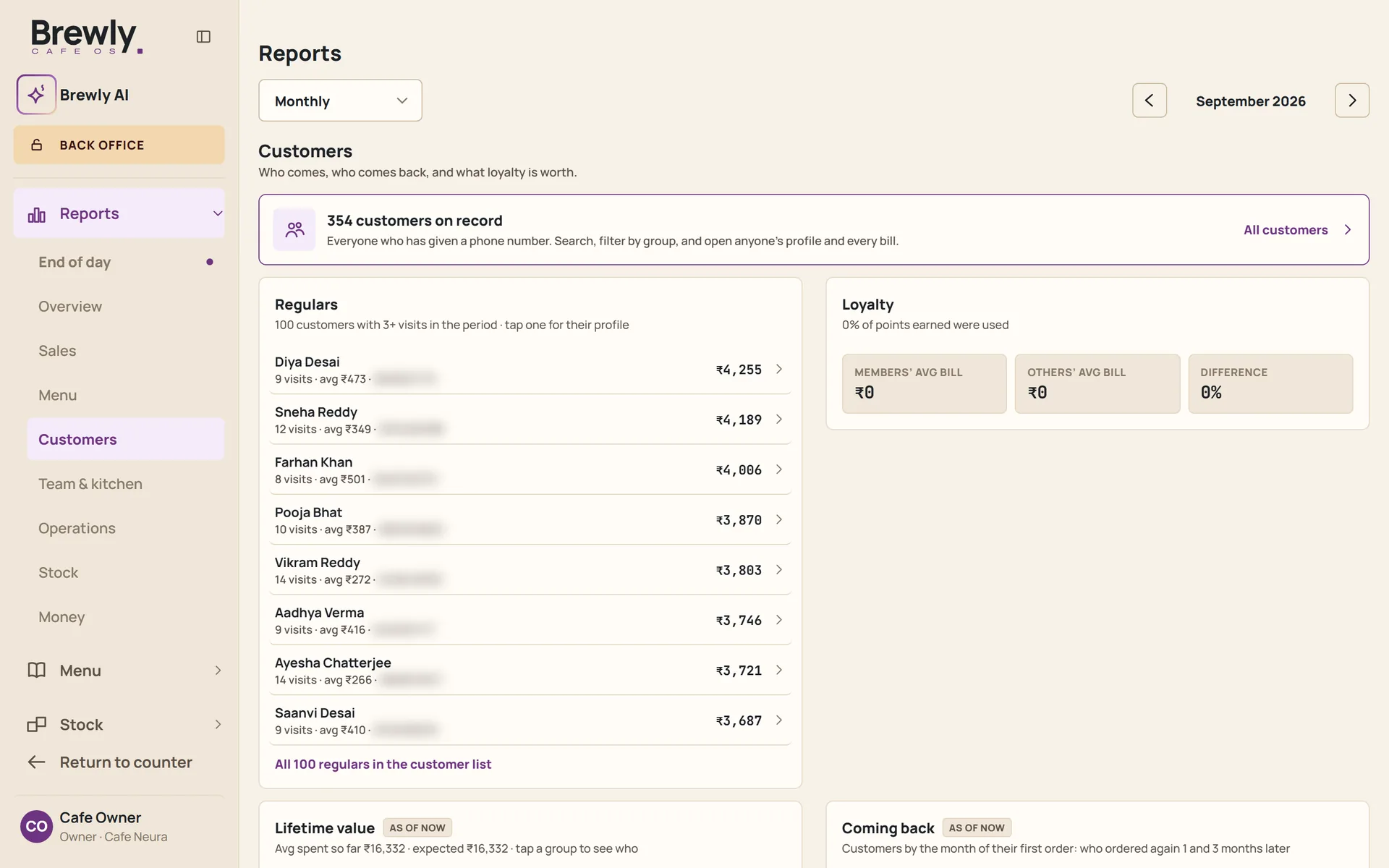 The customers report listing regular guests with their visits and spend, with phone numbers blurred.